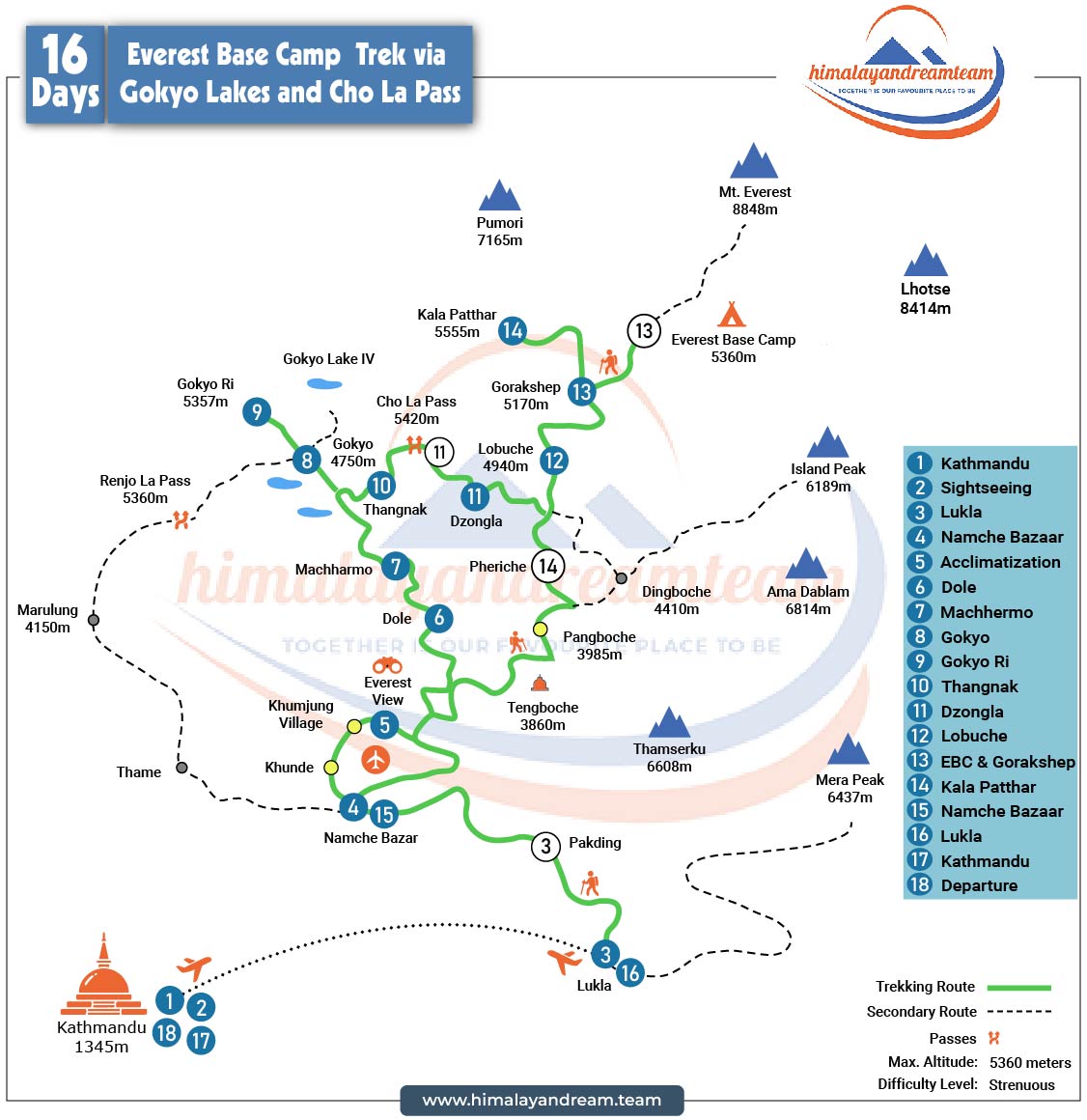 route map