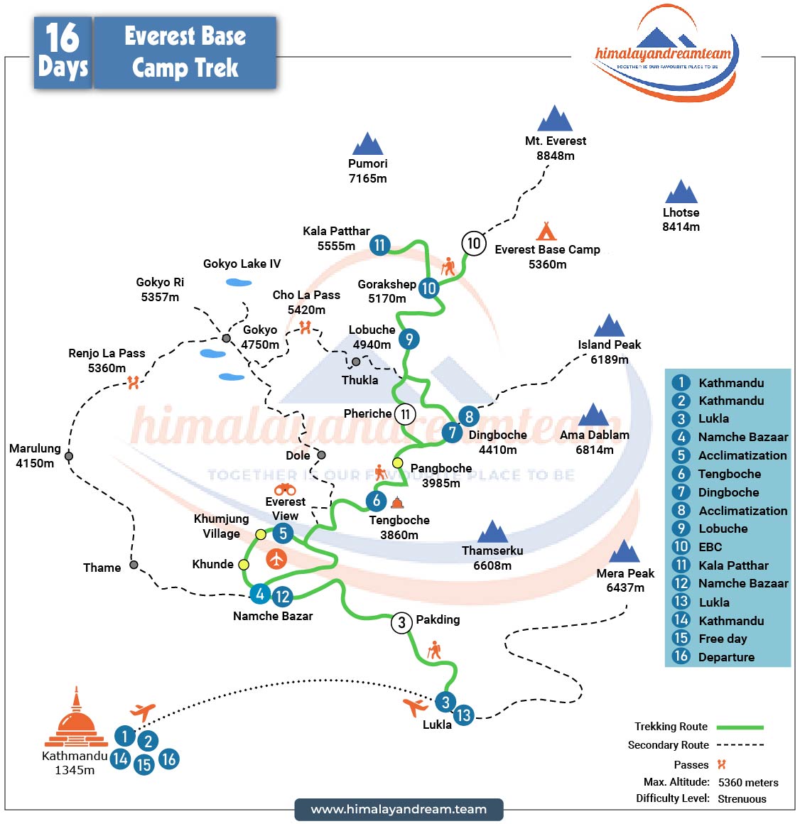 route map