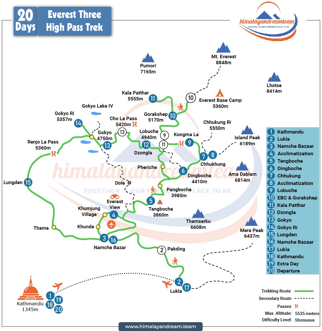 route map