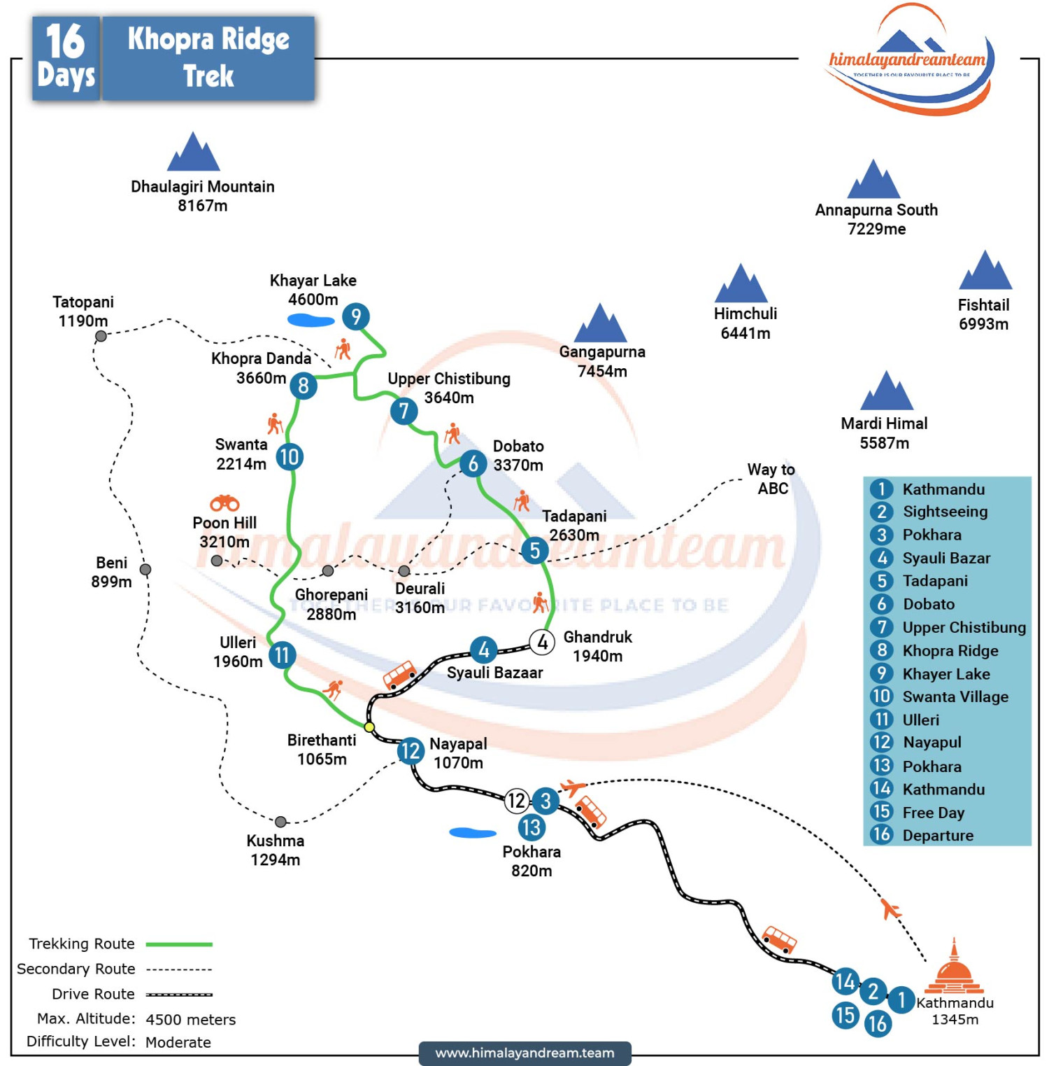 route map