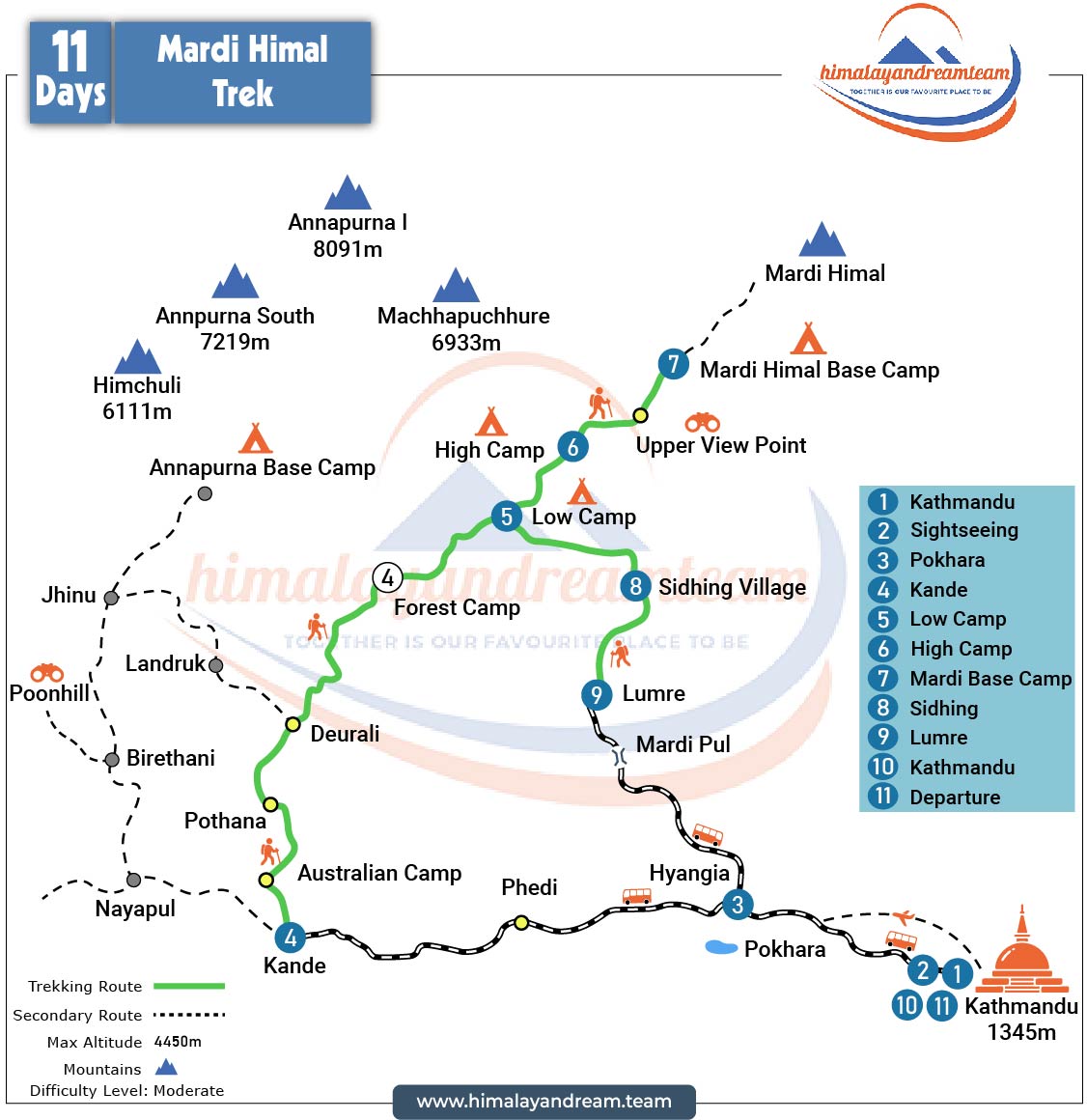 route map